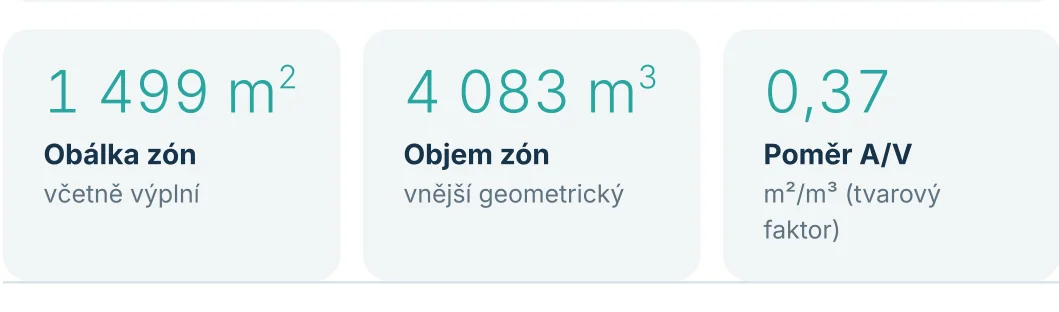 Obálka 1 499 m², objem 4 083 m³